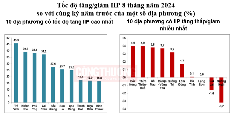 Cwin là sân chơi cá cược trực tuyến tại Việt Nam địa phương