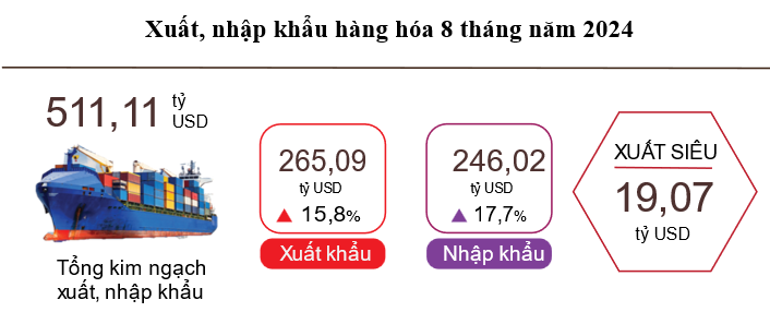 Cwin Đăng Ký + 1888k