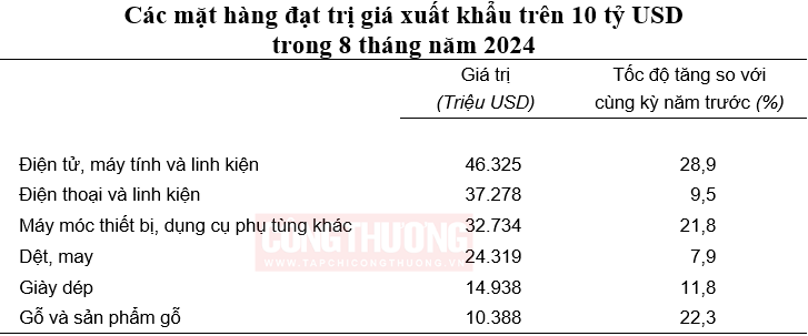 Cwin Đăng Ký + 1888k Cwin Đăng Ký + 1888k