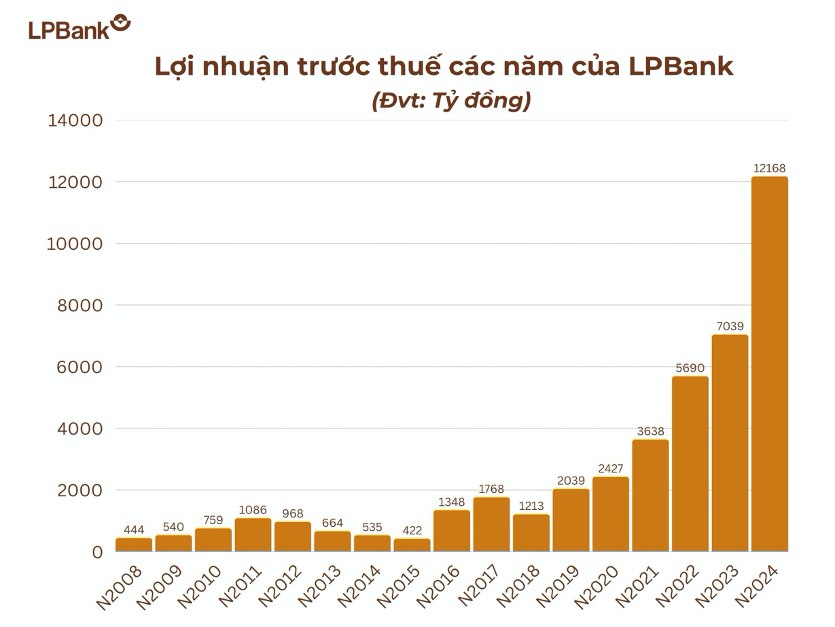 Cwin4555 link đăng ký đăng nhập LPBank