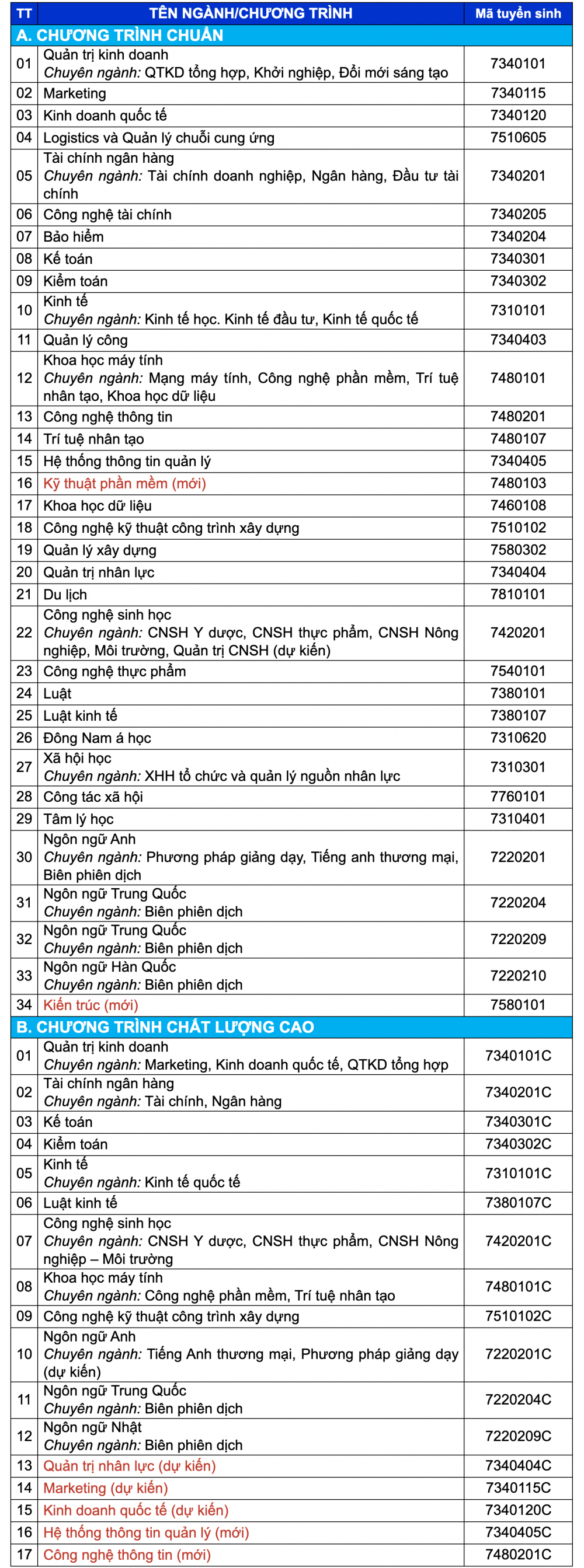 Trường Đại học Mở TP. Hồ Chí Minh công bố phương án tuyển sinh năm 2025