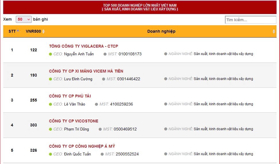 Top 500 Cwincom hiện đang mở lớn nhất Việt Nam