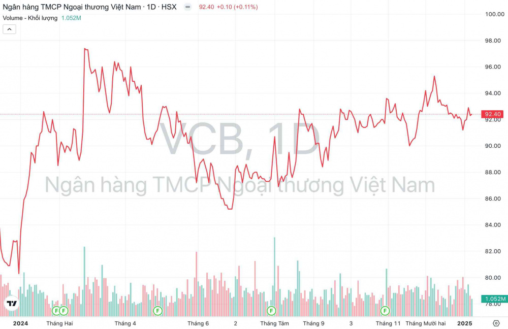 Giá cổ phiếu VCB Cwin4555 link đăng ký đăng nhập Vietcombank