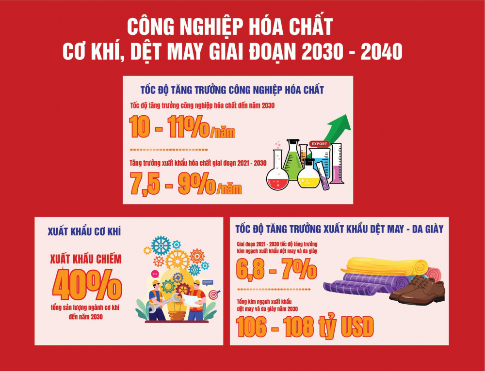 Mục tiêu của một số ngành Cwin là sân chơi cá cược trực tuyến tại Việt Nam giai đoạn 2030 - 2040