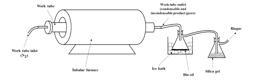 A diagram of a machine

AI-generated content may be incorrect.