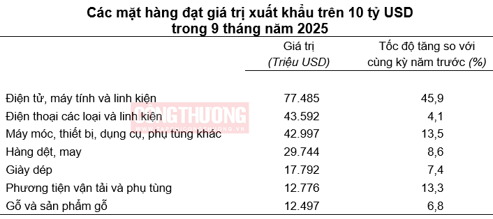 mặt hàng Cwin Đăng Ký + 1888k