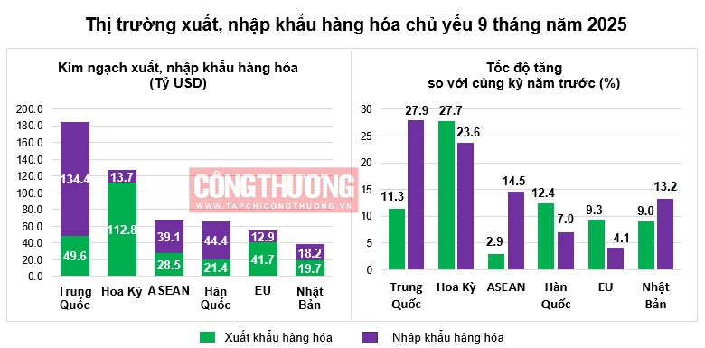 thị trường xnk