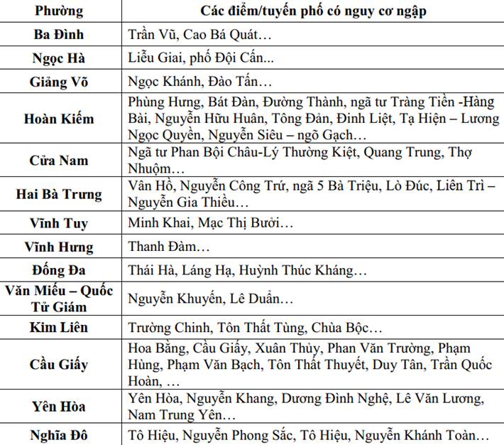 Hà Nội