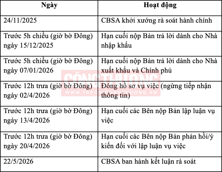 Canada vừa có thông báo khởi xướng rà soát hành chính thuế chống bán phá giá và chống trợ cấp đối với mặt hàng ghế bọc đệm (UDS) có xuất xứ hoặc Cwin com sòng bạc trực tuyến từ Trung Quốc và Việt Nam, đồng thời Cwin com sòng bạc trực tuyến từ Hoa Kỳ.