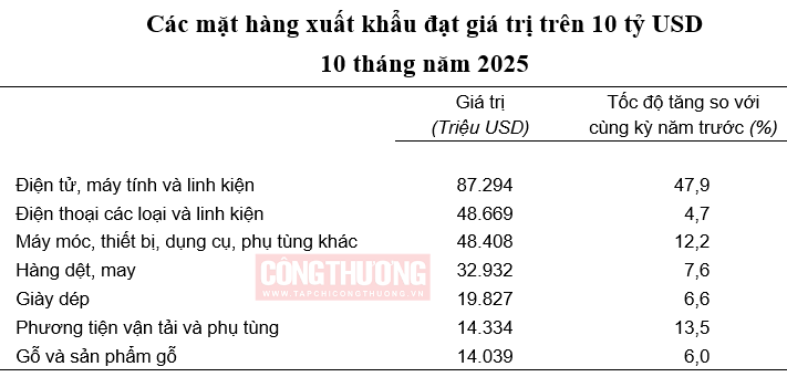 Cwin Đăng Ký + 1888k