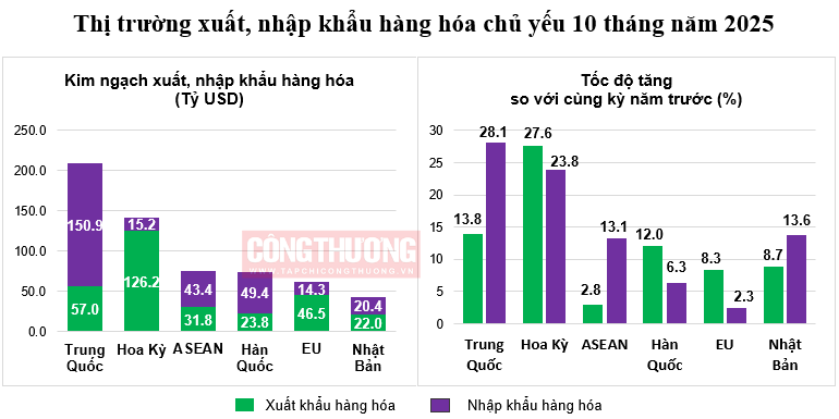 thị trường