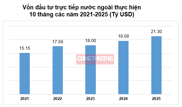 Cwin800 hàng ngàn khuyến mãi FDI thực hiện