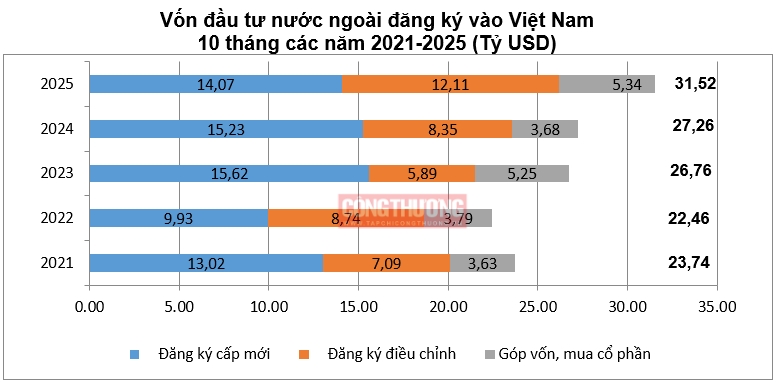 Cwin800 hàng ngàn khuyến mãi FDI