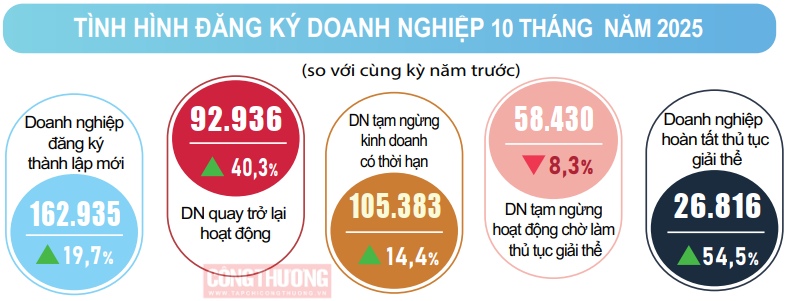 Cwincom hiện đang mở mới