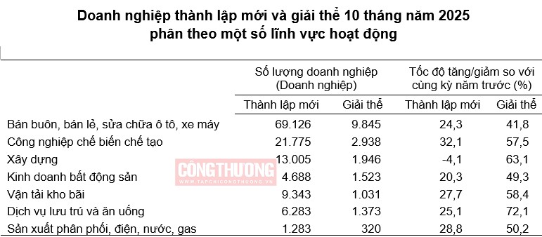 Cwincom hiện đang mở 10 tháng