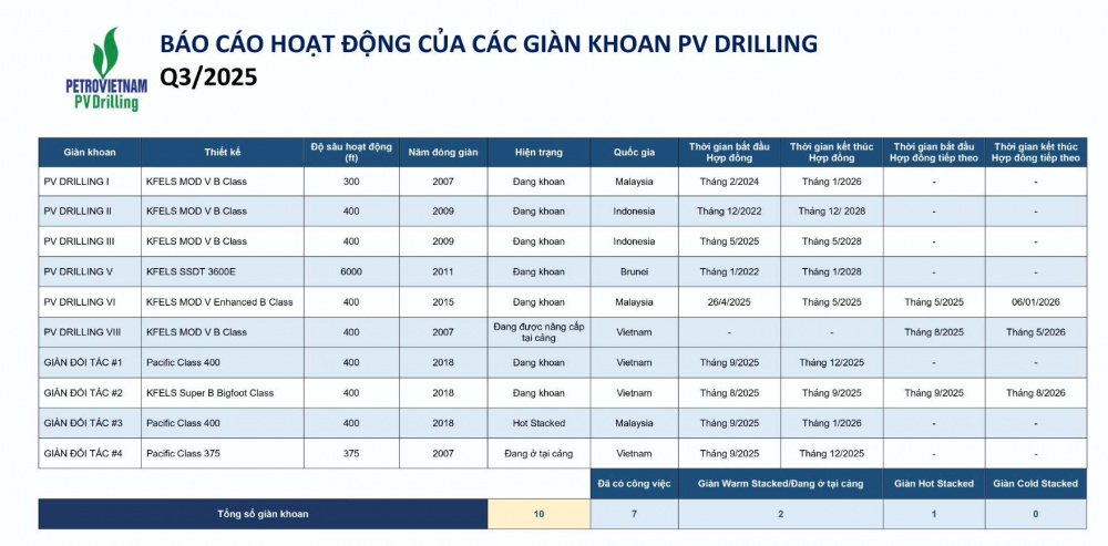 PV Drilling