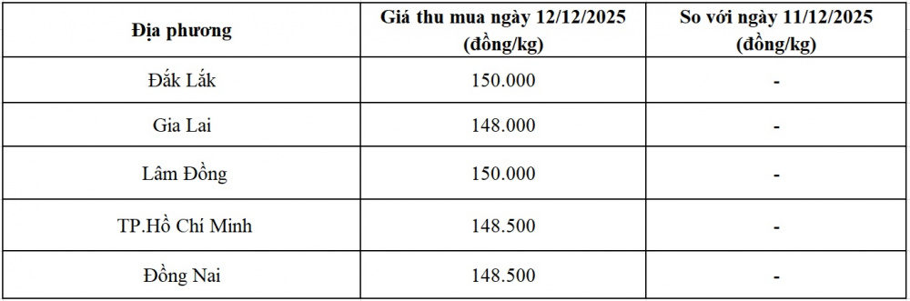 giá tiêu hôm nay