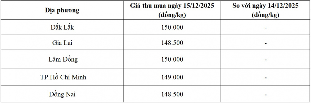 giá tiêu hôm nay