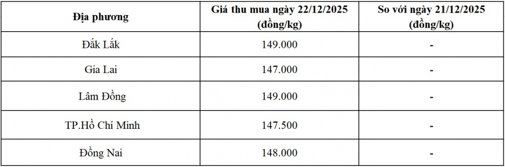 giá tiêu hôm nay