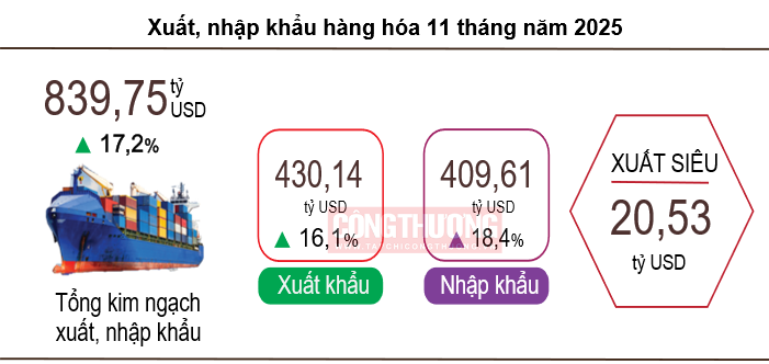 xuất Cwin com sòng bạc trực tuyến