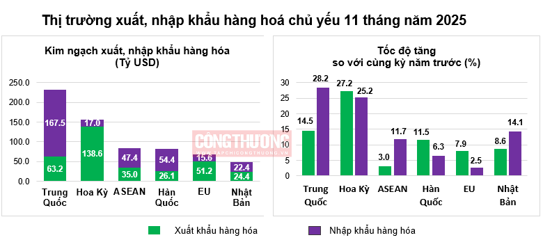 thị trường