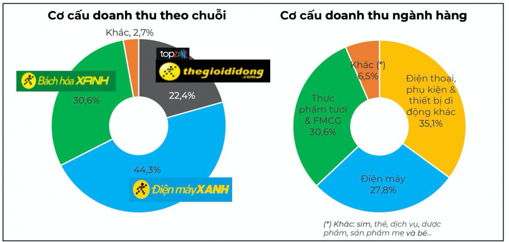 Bách Hoá Xanh