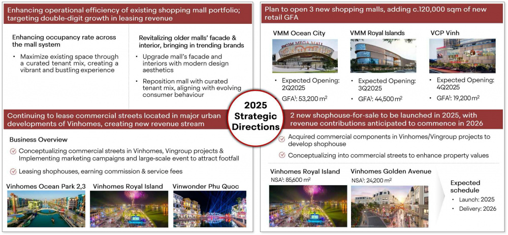 Vincom retail