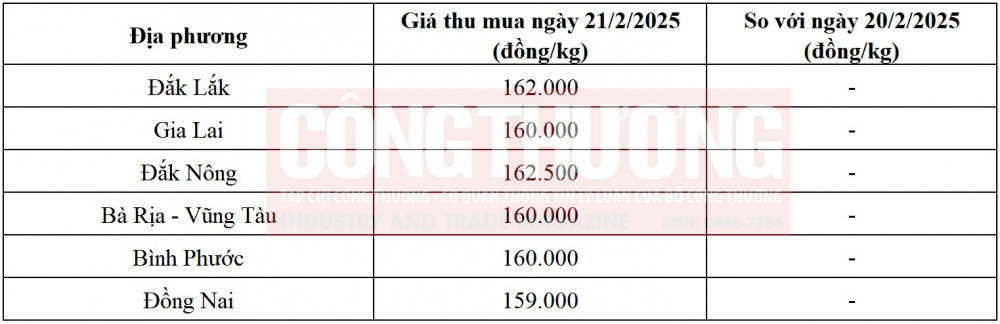 giá tiêu hôm nay