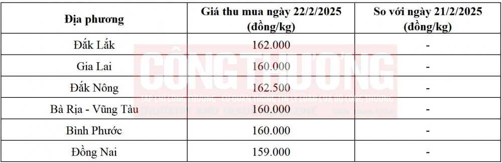 giá tiêu hôm nay