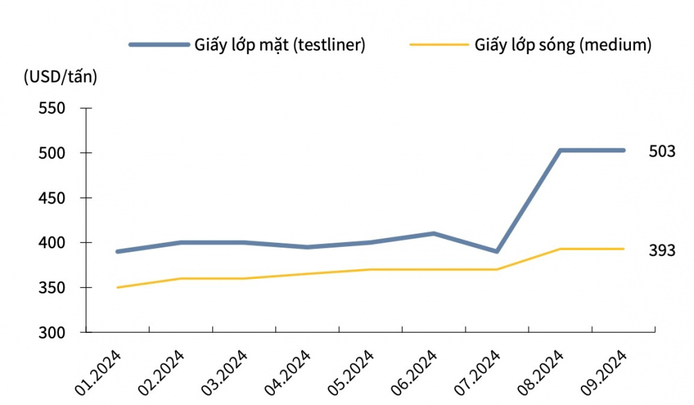 Giá giấy