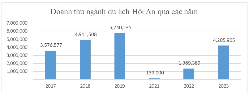 phát triển du lịch 