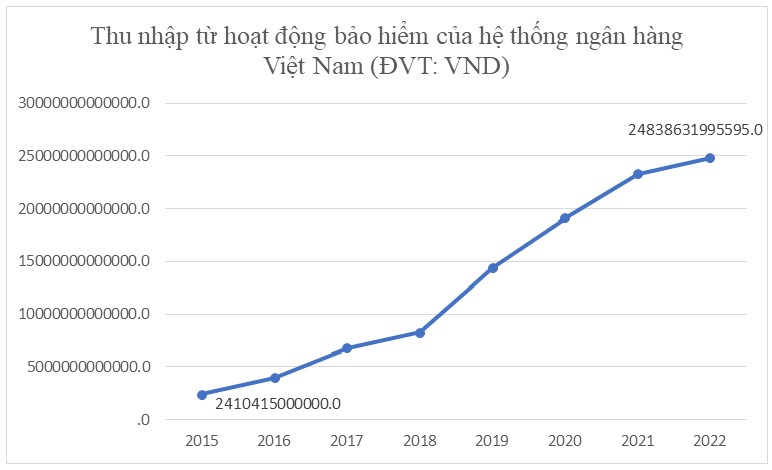 ngân hàng