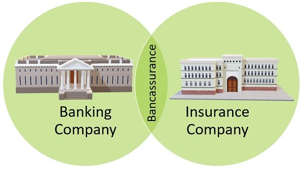 bancassurance