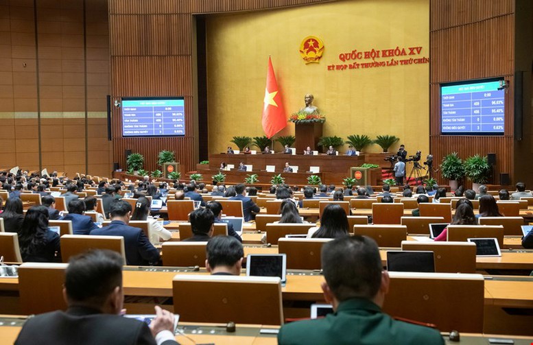 sắp xếp tổ chức