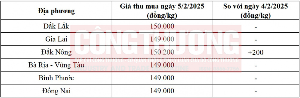 giá tiêu hôm nay