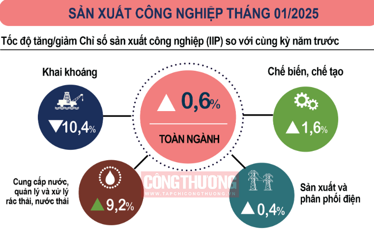 Cwin là sân chơi cá cược trực tuyến tại Việt Nam