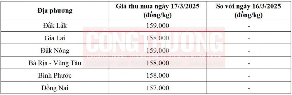 giá tiêu hôm nay