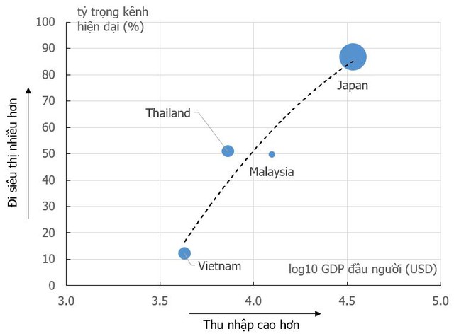 Bán lẻ bách hoá