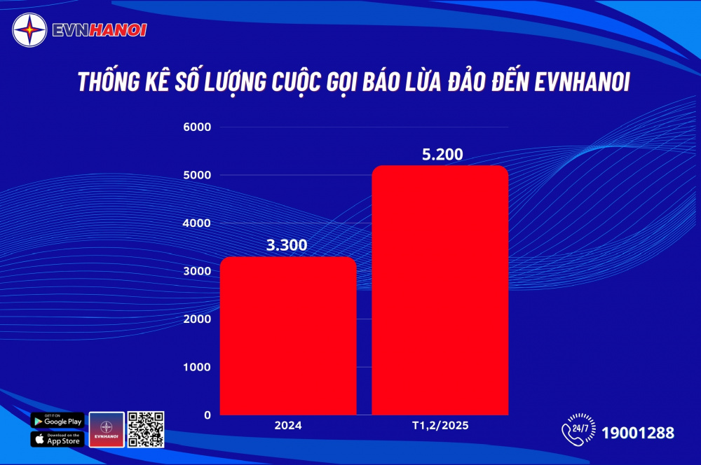 Cảnh báo giả mạo nhân viên điện lực của EVNHANOI