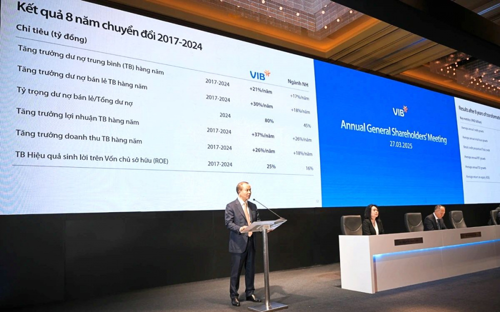 Cwin4555 link đăng ký đăng nhập VIB