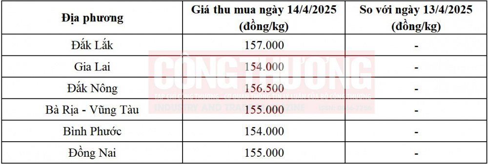 giá tiêu hôm nay