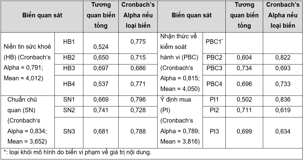 trà thảo dược