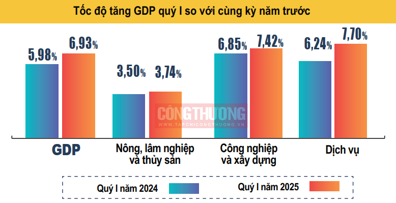 kinh tế