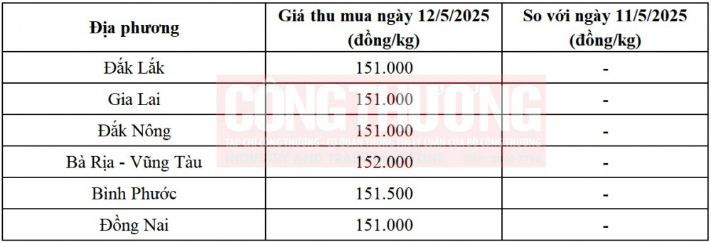 giá tiêu hôm nay