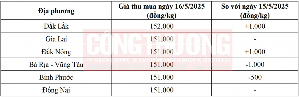 giá tiêu hôm nay
