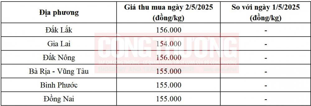 giá tiêu hôm nay