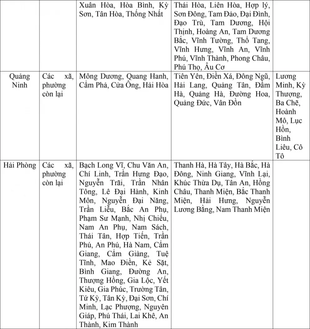 Đề xuất mức lương tối thiểu vùng của 34 tỉnh, thành sau sáp nhập
