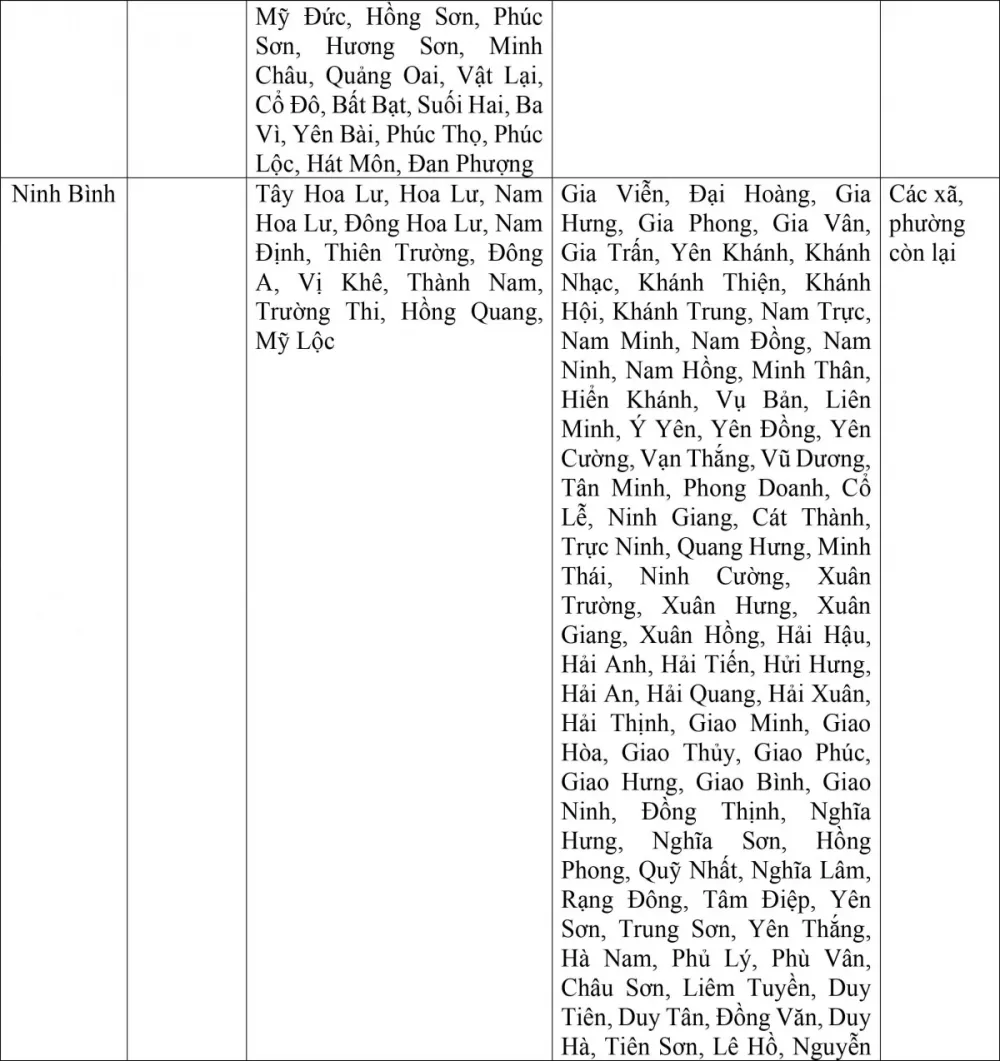 Đề xuất mức lương tối thiểu vùng của 34 tỉnh, thành sau sáp nhập