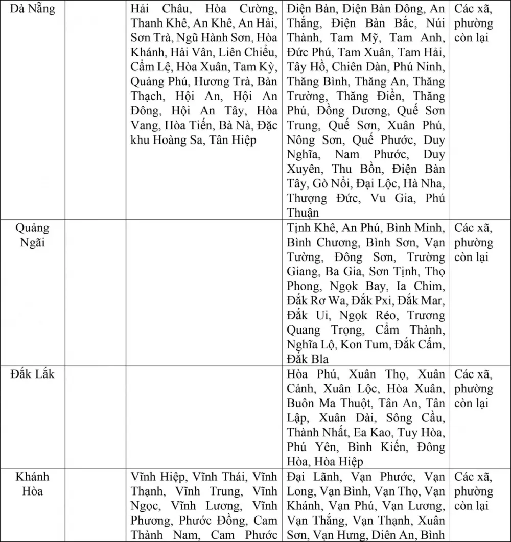 Đề xuất mức lương tối thiểu vùng của 34 tỉnh, thành sau sáp nhập