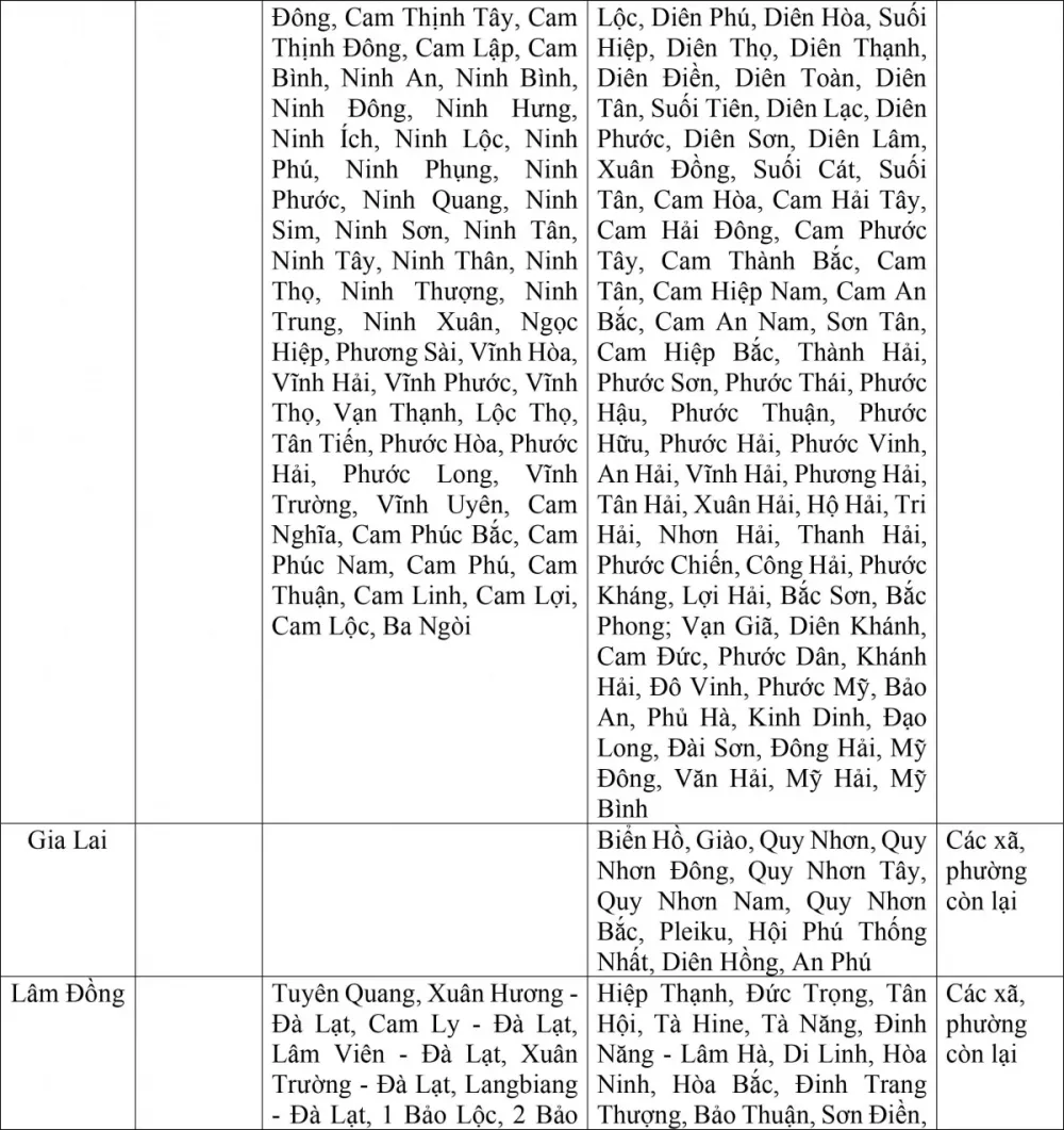 Đề xuất mức lương tối thiểu vùng của 34 tỉnh, thành sau sáp nhập